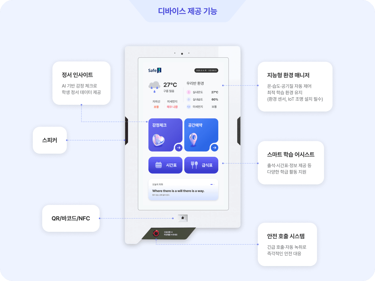 Safe i 디바이스 제공 기능1 - [정서 인사이트 - AI 기반 감정 체크로 학생 정서 데이터 제공]/[지능형 환경 매니저 - 온·습도·공기질 자동 제어, 최적 학습 환경 유지, (환경 센서, IoT 조명 설치 필수)]/[스피커]/[스마트 학습 어시스트-출석·시간표·정보 제공 등 다양한 학급 활동 지원]/[QR/바코드/NFC]/[안전 호출 시스템 - 긴급 호출·자동 녹취로  즉각적인 안전 대응]